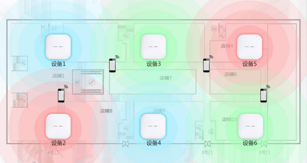 无线WiFi覆盖